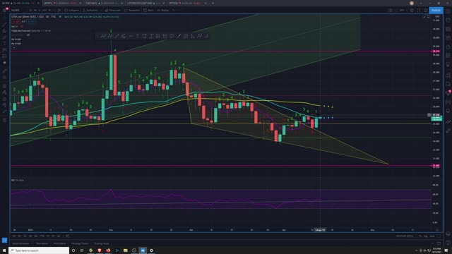 Market Analysis 4/13/2021