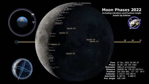 Moon Phases 2022 – Southern Hemisphere