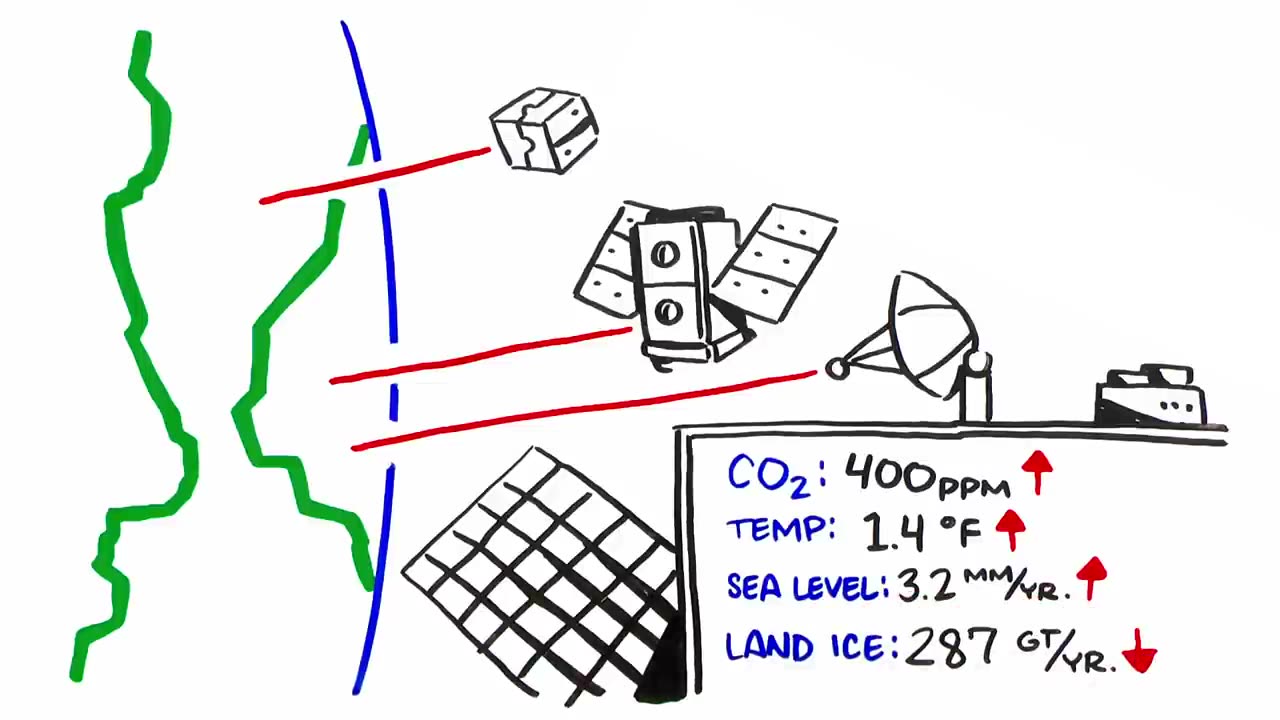 Why does nasa study earth