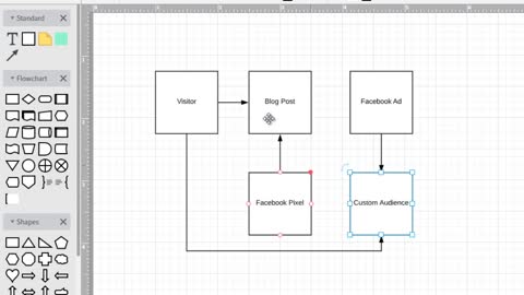 Facebook Retargeting Decoded 2