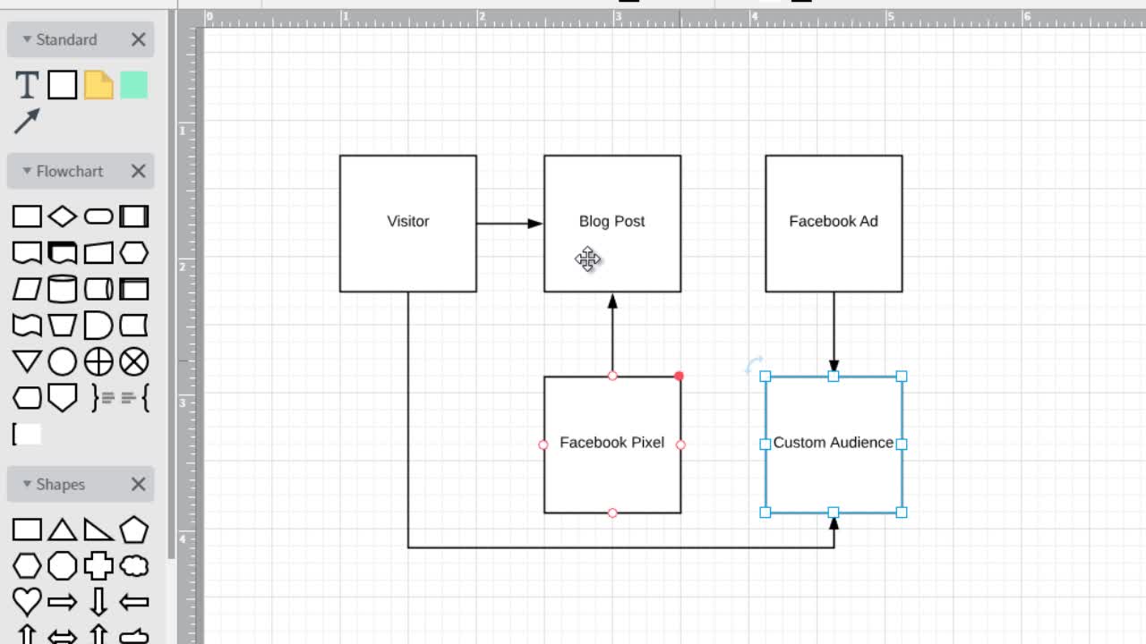 Facebook Retargeting Decoded 2