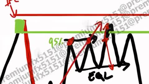 WWA 1de3 advanced Smart Money FU IFC LIQUIDITY