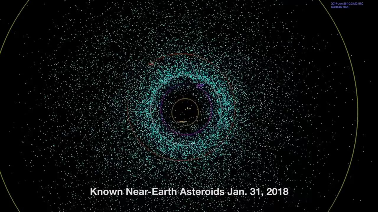 All Known Asteroids in the Solar System (1999-2018)