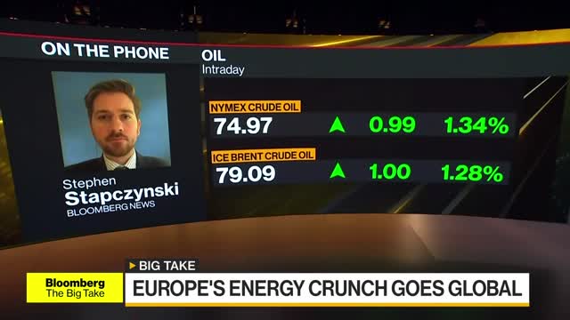 Europe’s Energy Crunch Goes Global