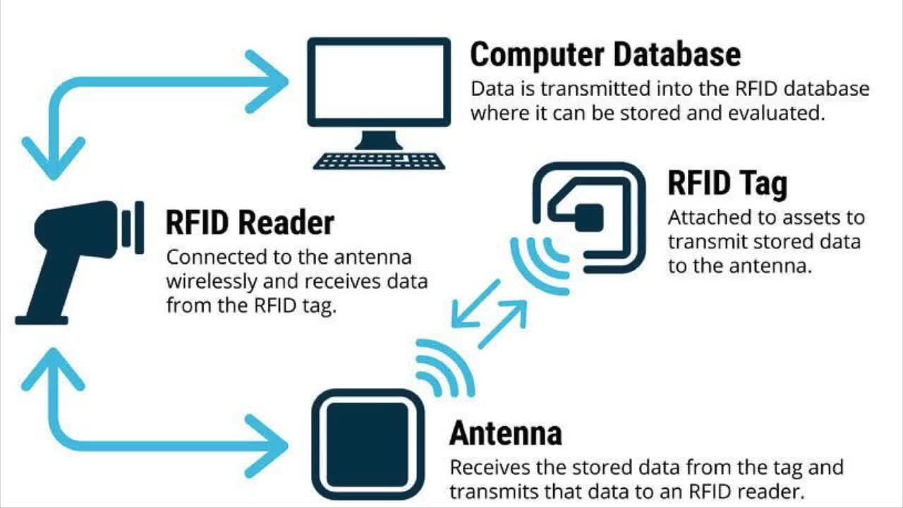 E85. How People Are being Tracked, and Traced Through The Vaccine.(RFID)