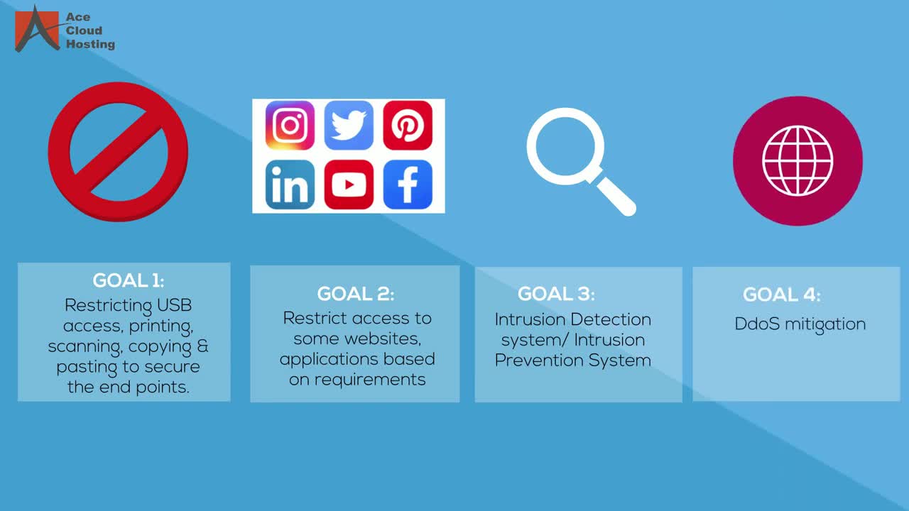 Customized Cloud Hosted Desktop (DaaS) & VDI Solution By Ace Cloud Hosting