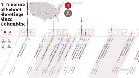 Reese Report - The True Evil Behind America's Mass School Shootings