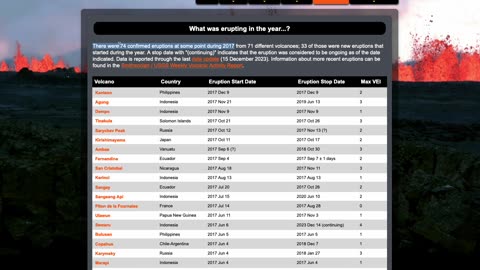 There were 74 confirmed eruptions at some point during 2017