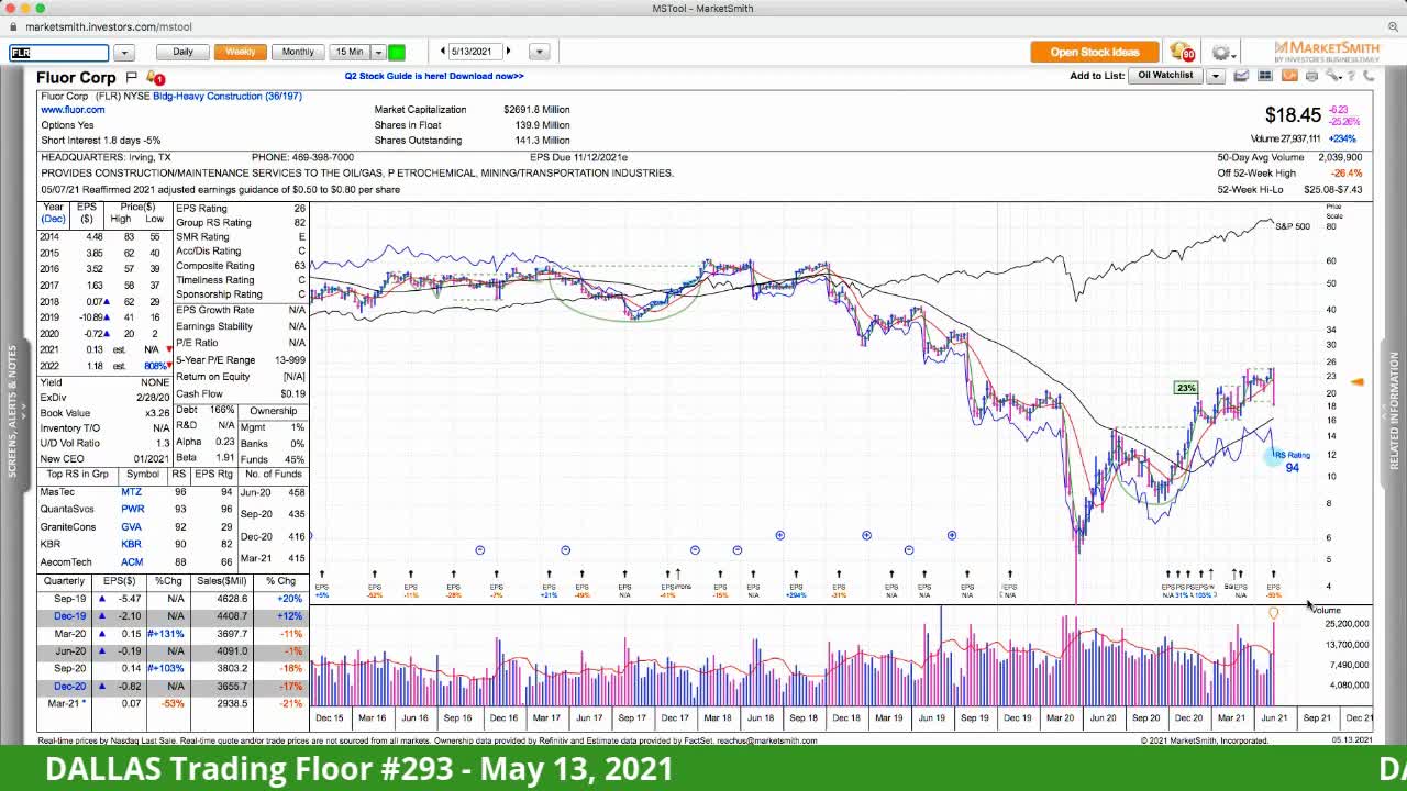 Dallas Trading Floor LIVE May 13, 2021
