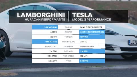 Lamborghini Huracan Performante v Tesla Model S Performance --DRAG RACE & 0-100-0 RACE