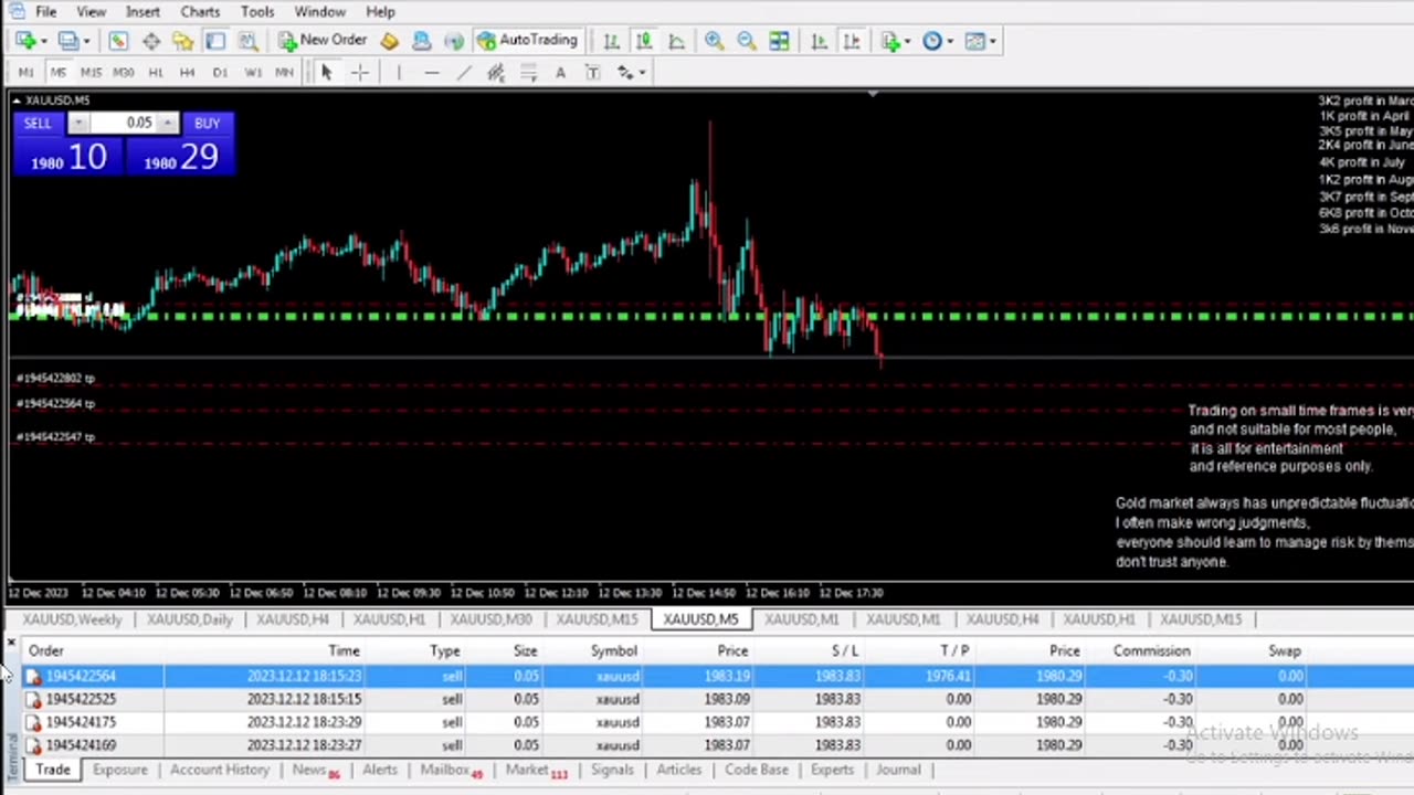 Live XAUUSD- FTMO Fund- My Trading Strategy 12/12.....LIVE