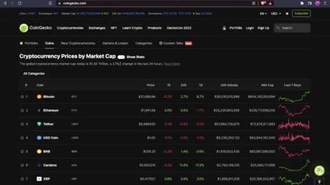 Crypto Market and Blockchain news update