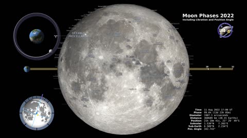 Moon Phases 2022 – Northern Hemisphere