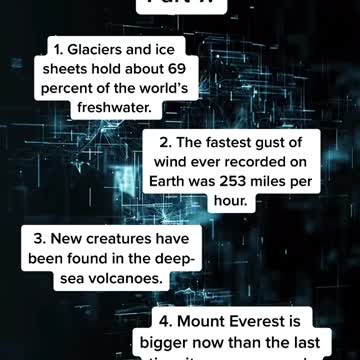 Fun Facts You Probably Didn't Know!!! Part 7