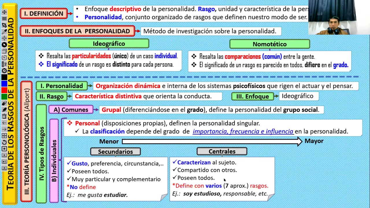 SEMESTRAL ADUNI 2024 | Semana 15 | Psicología | Geometría | Geografía