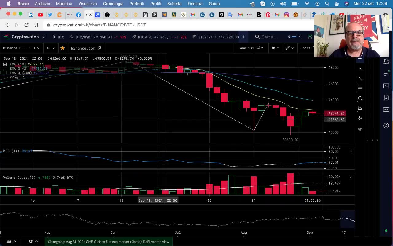 La mia analisi su Bitcoin e crypto market del 22 settembre 2021