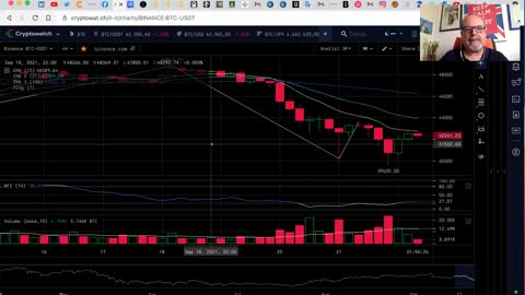 La mia analisi su Bitcoin e crypto market del 22 settembre 2021