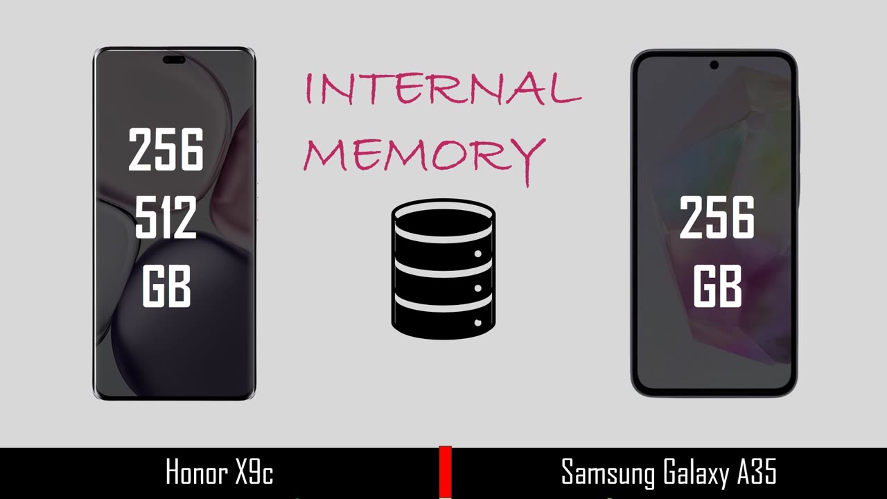 Honor X9c VS Samsung Galaxy A35 | Full mobiles comparison