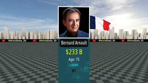 Top 100 Richest People In The World 2024