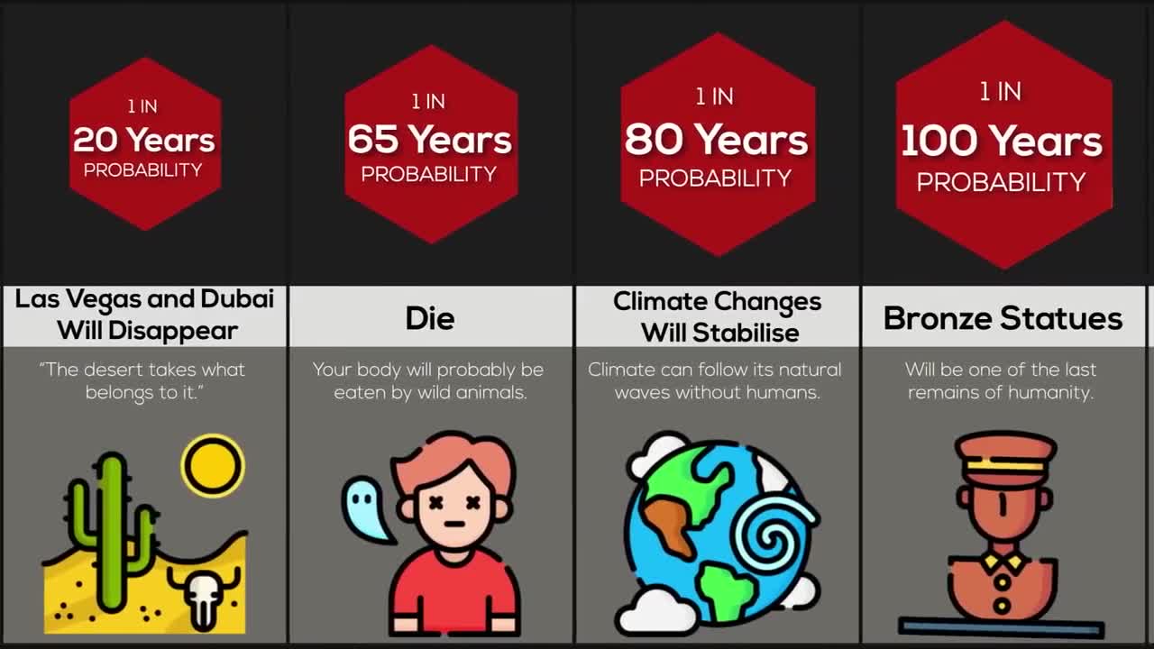 Comparison What If You Were The Last Human On Earth
