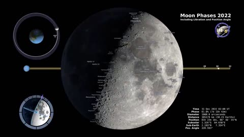 Moon Phases 2022 – Northern Hemisphere – 4K