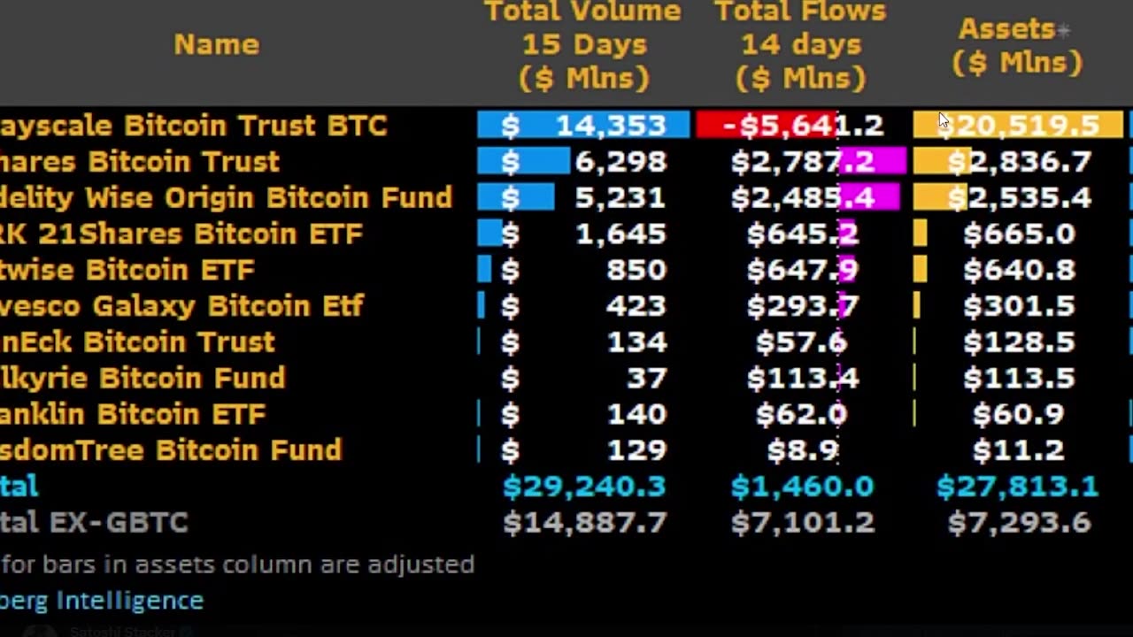 THE LAST TIME WE SAW THIS, BITCOIN WENT NUTS!