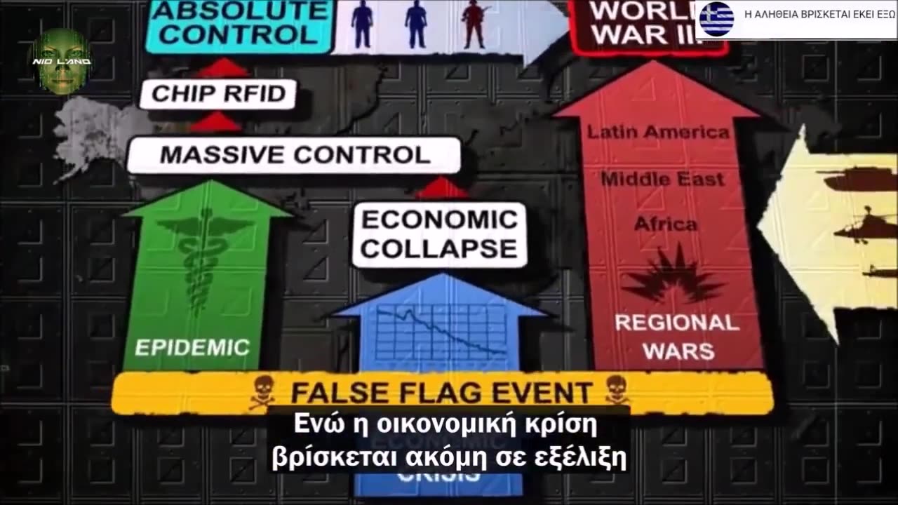 Σενάριο του 2012 που γίνεται Αργά και Σταθερά ΠΡΑΓΜΑΤΙΚΟΤΗΤΑ !!!