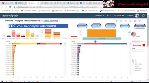 VAERS INTERACTIVE DASHBOARD NOW HAS "HEART RELATED" INJURIES VISIBILITY!