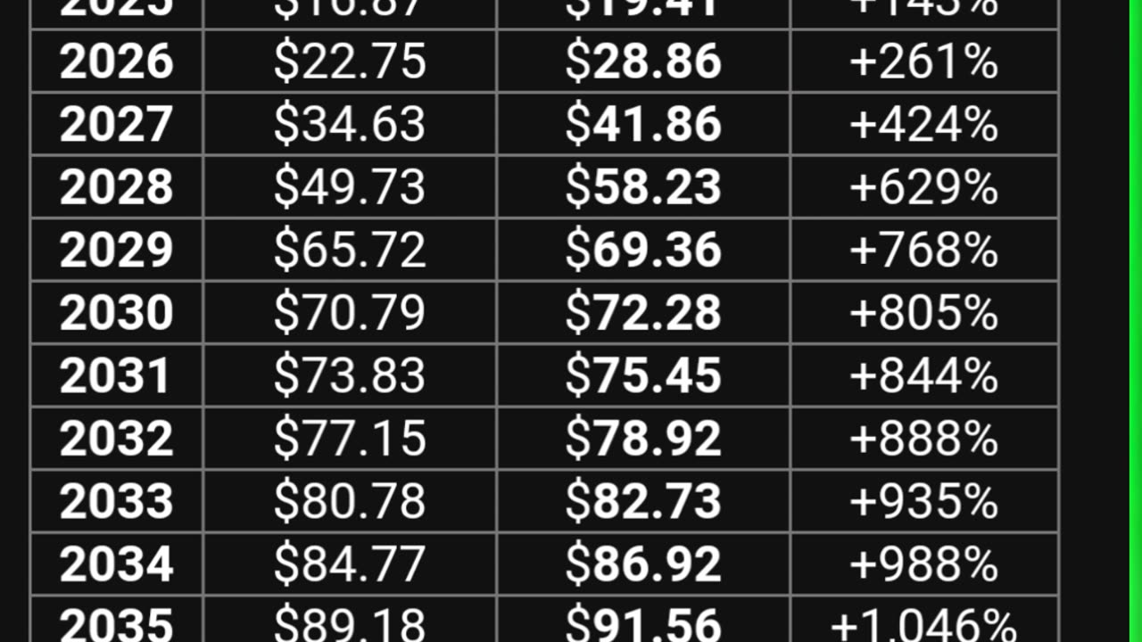 AMC stock price prediction