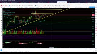 Market Analysis 12/24/20