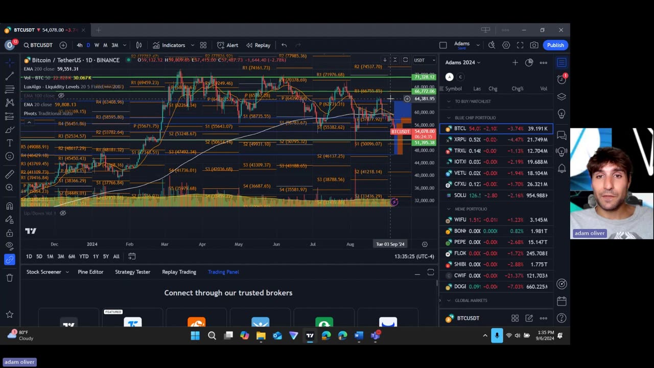 Just another Weekly Crypto Report | Sep 6th, 2024 | Iotex, Tron, VeChain, bonk, Conflux