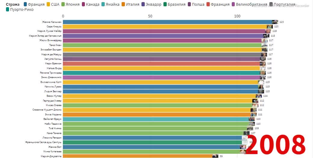 Top 30 long-livers of the earth