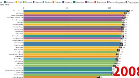 Top 30 long-livers of the earth