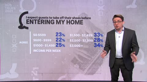 Survey reveals interesting divide in our culture | ABC News