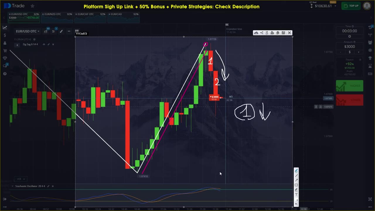 Making Money With Pocket Option Using Zig Zag And Stochastic Oscillator Indicators Trading Strategy