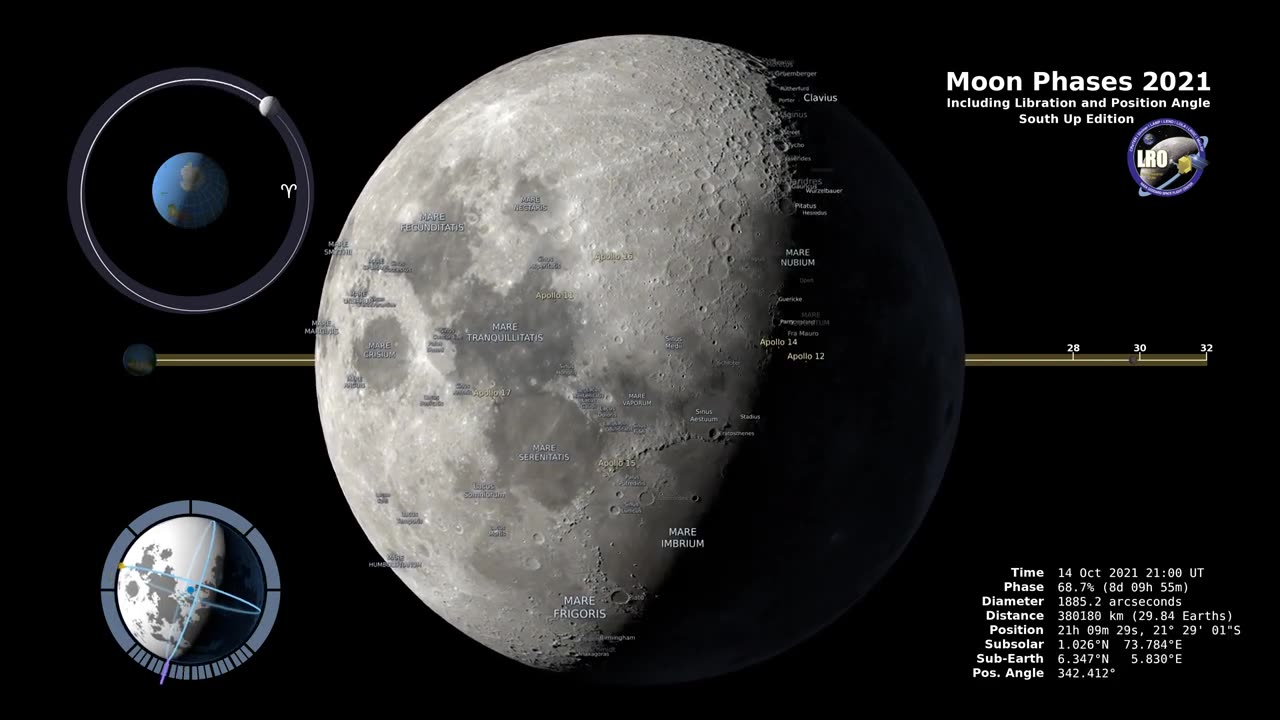 Moon Phases 2022 – Northern Hemisphere