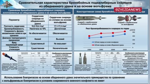 Depleted Uranium kills for years and years