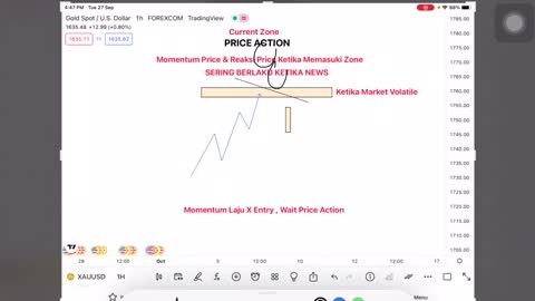 PRICE ACTION ( CONFIRMATION ) EP2