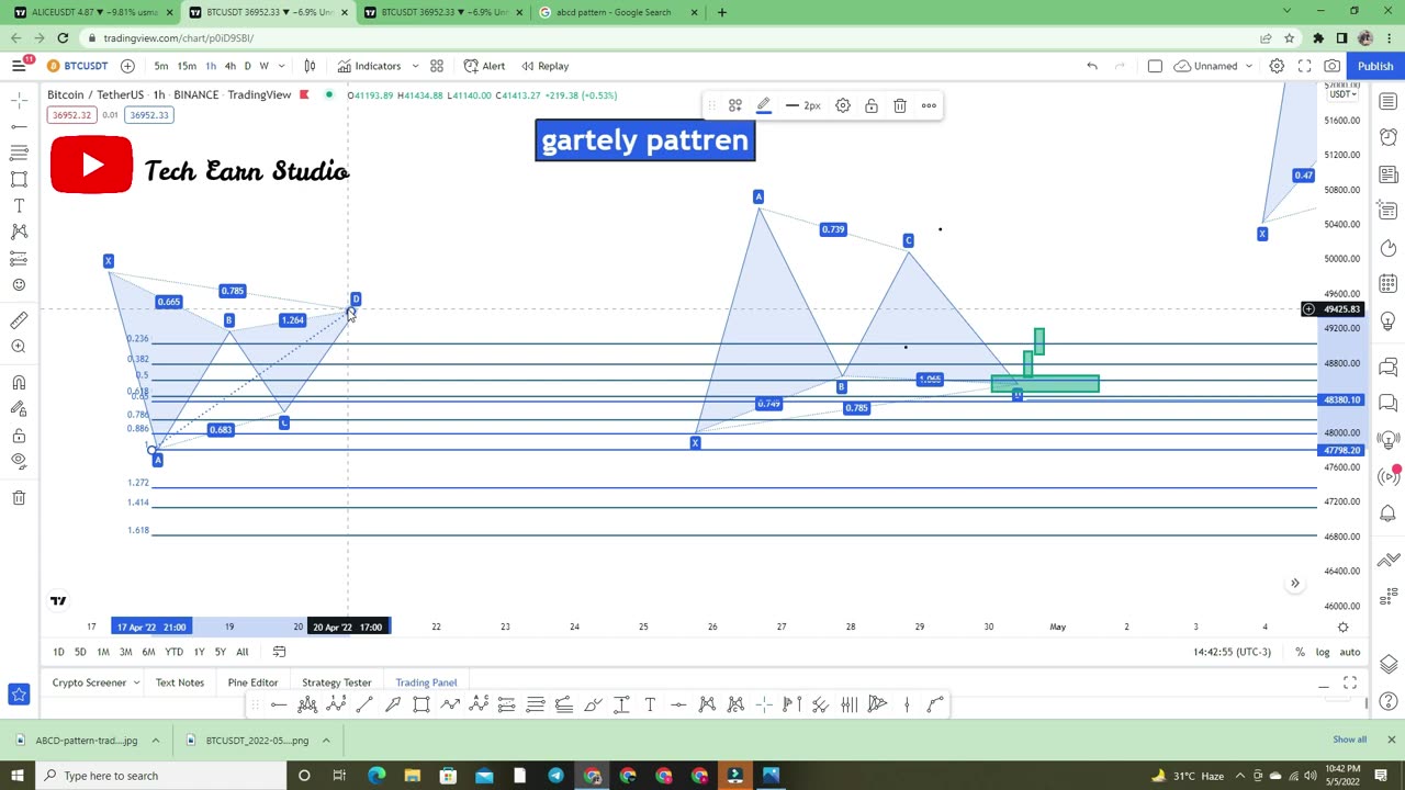 Harmonic patterns explained in hindi/urdu