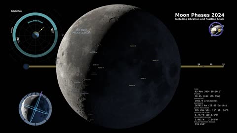 2024 Moon phases - Northern Hemisphere