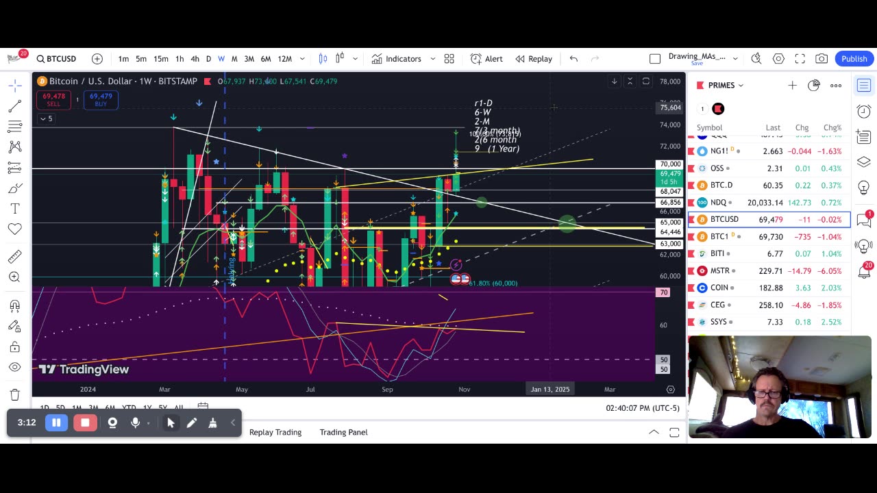 Bitcoin trading technical analysis- My first video- Nov 2 2024 (afternoon)