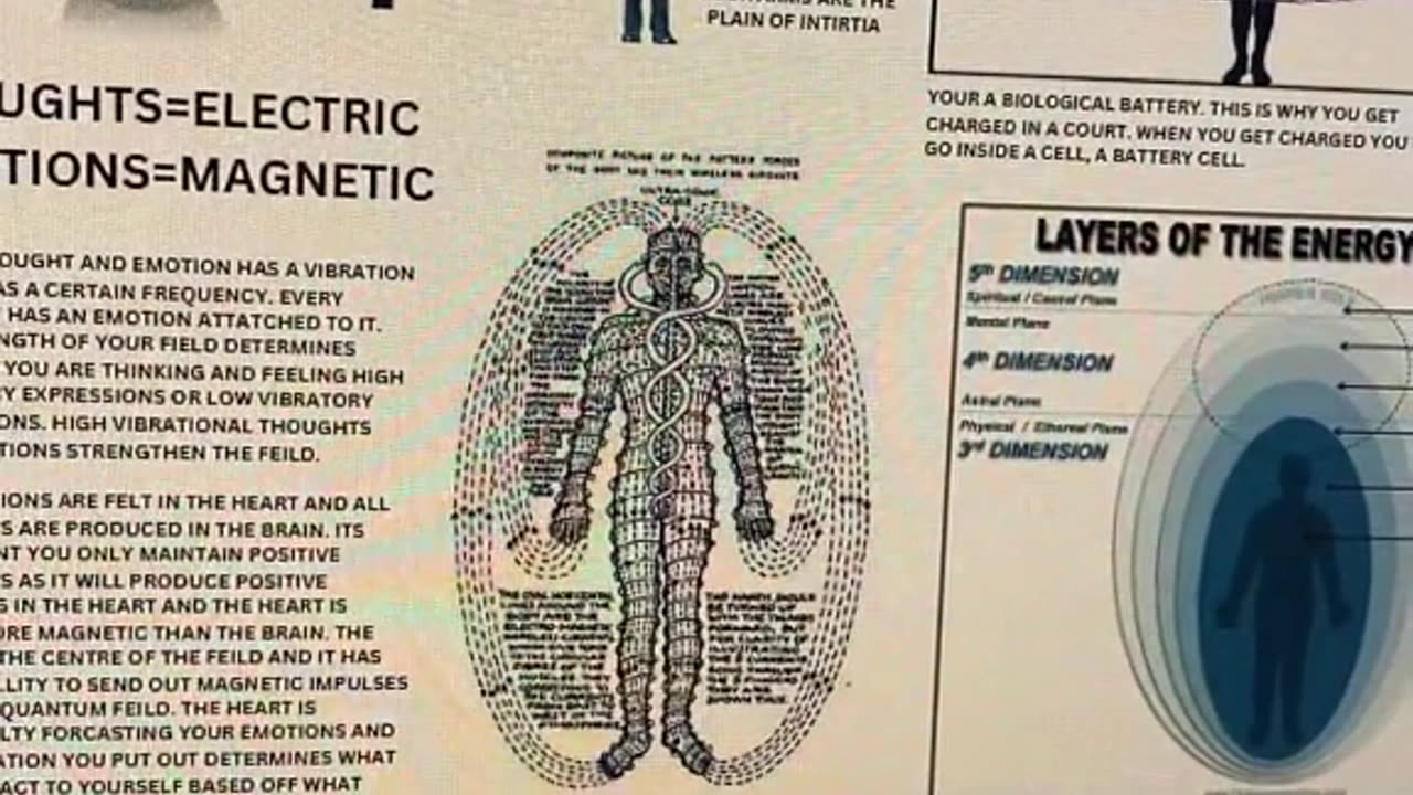 Thoughts and Emotions