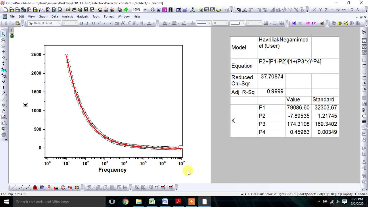 Fit to Non-linear Havriliak-Negami Model curve in the dielectric constant using origin software