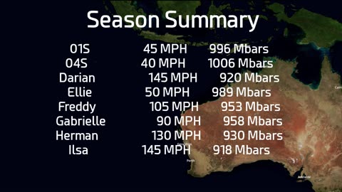 2022-23 Australlian Region Cyclone Season Animation