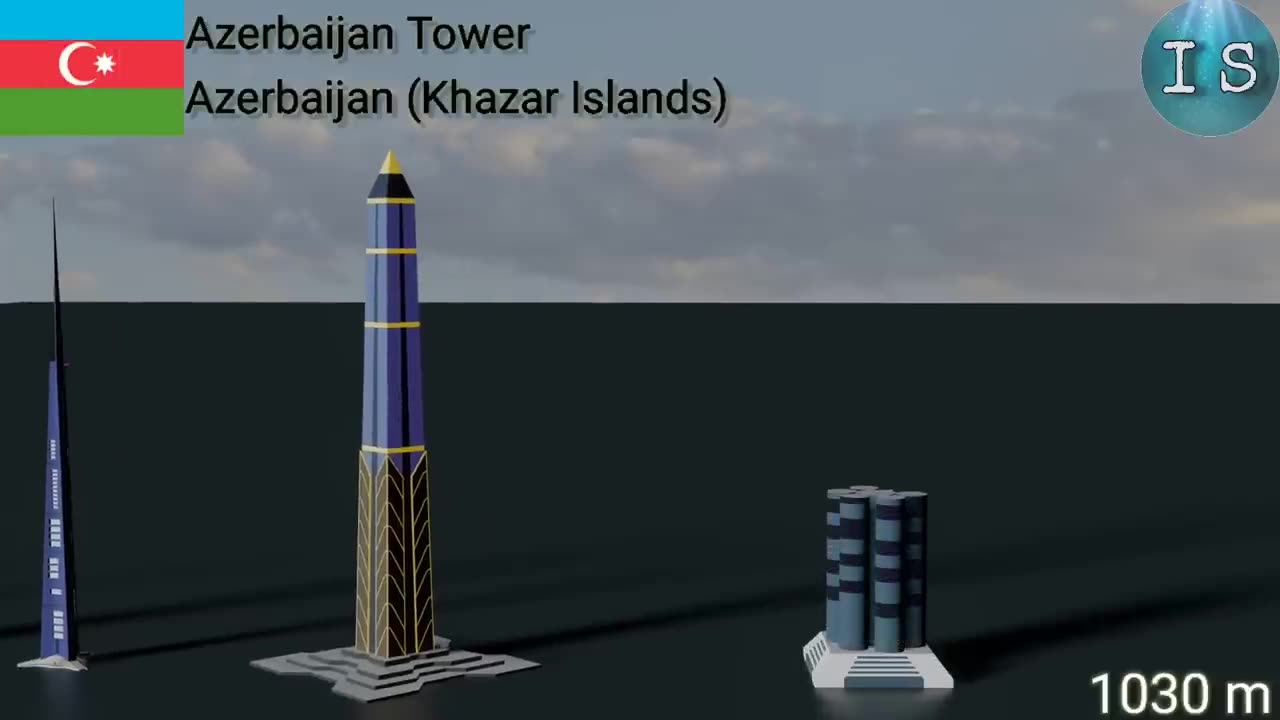 Future Tallest Building Size Comparison -2023