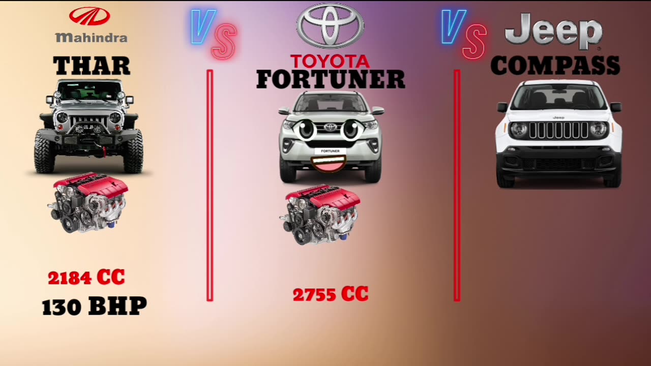 Car Comparison That vs Fortuner vs compass