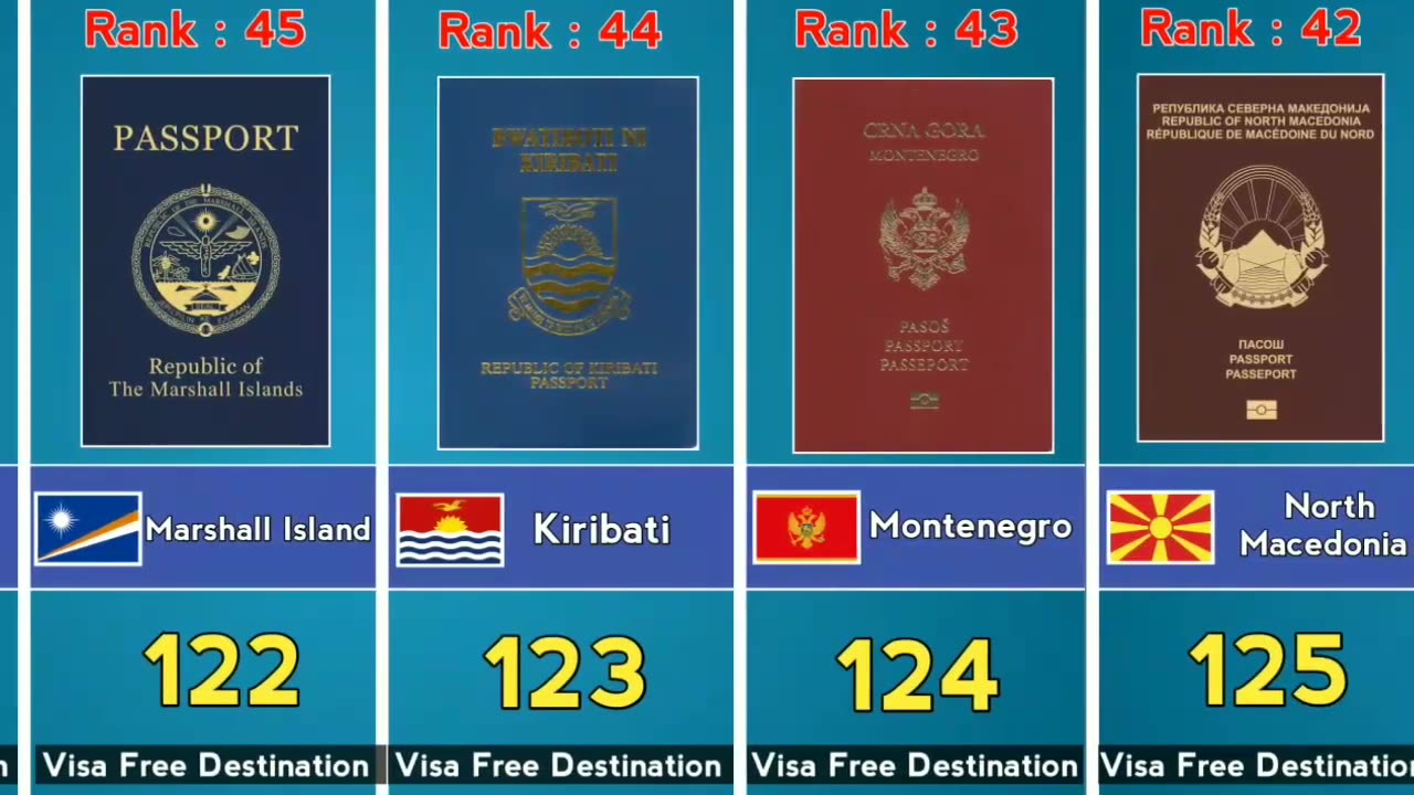 Passport Ranking 2023 The Most Powerful Passports in the world