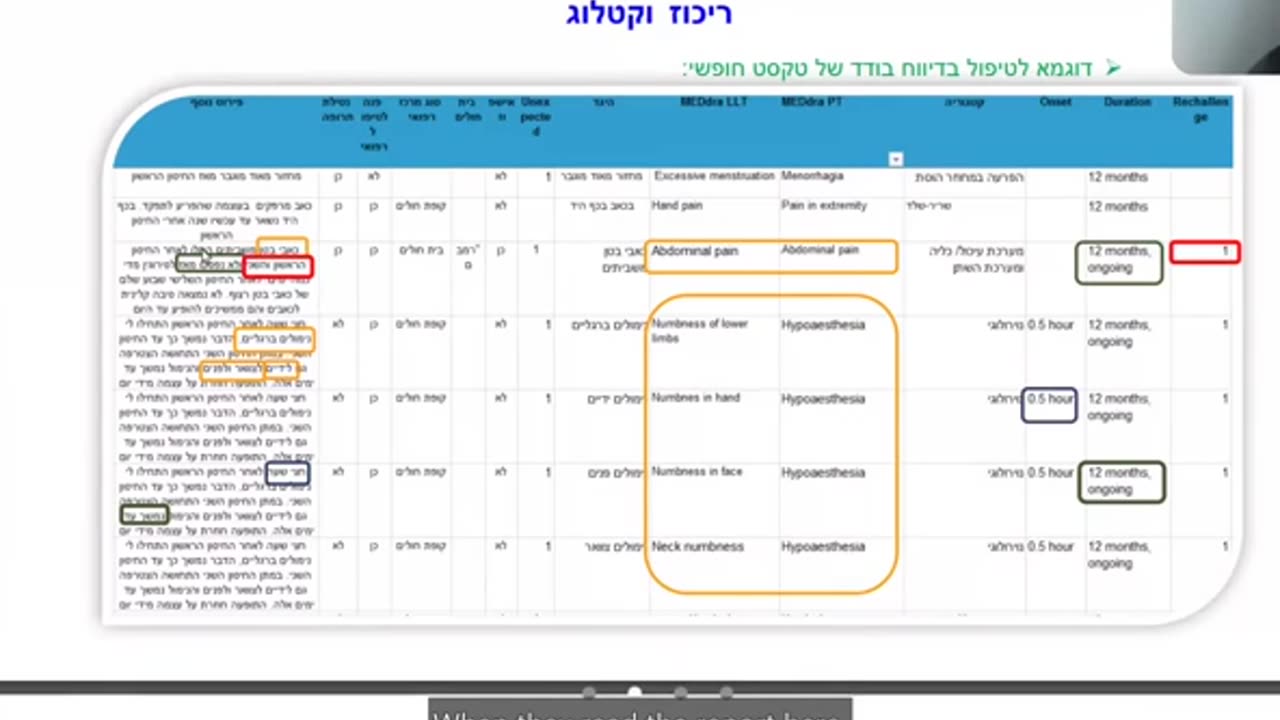 ישיבת צוות בדיקה בנוגע לתופעות לוואי מחיסוני הקורונה- הקלטת שהודלפה
