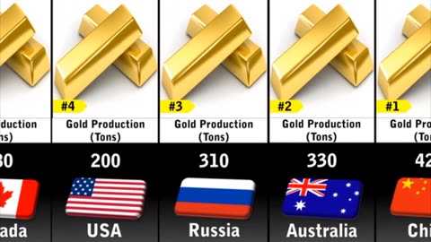 Top 50 Gold production countries in world 2023 comparison video