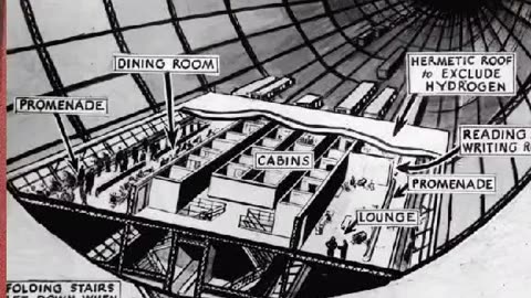 Blimps - Airships - Dirigibles - Zeppelins - Radium and helium go hand in hand.